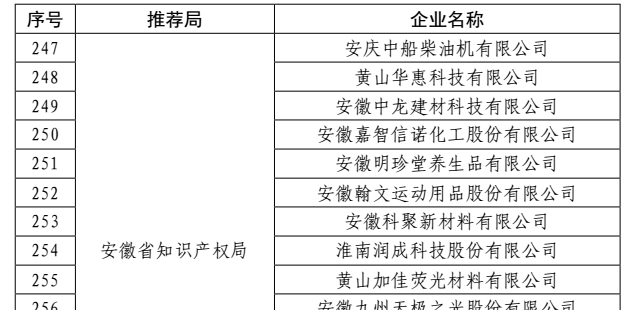 祝贺公司被列入“2016年度国家知识产权优势企业”名单